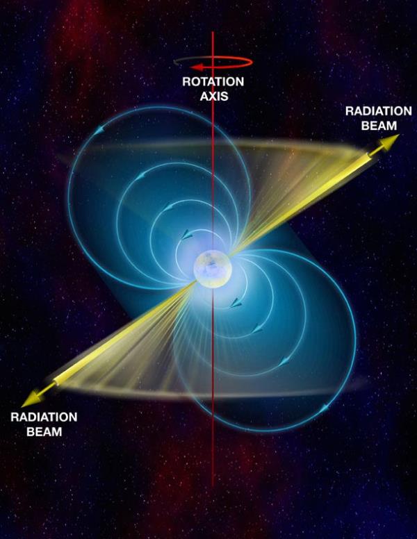 Pulsar or Rapidly Spinning Neutron Star